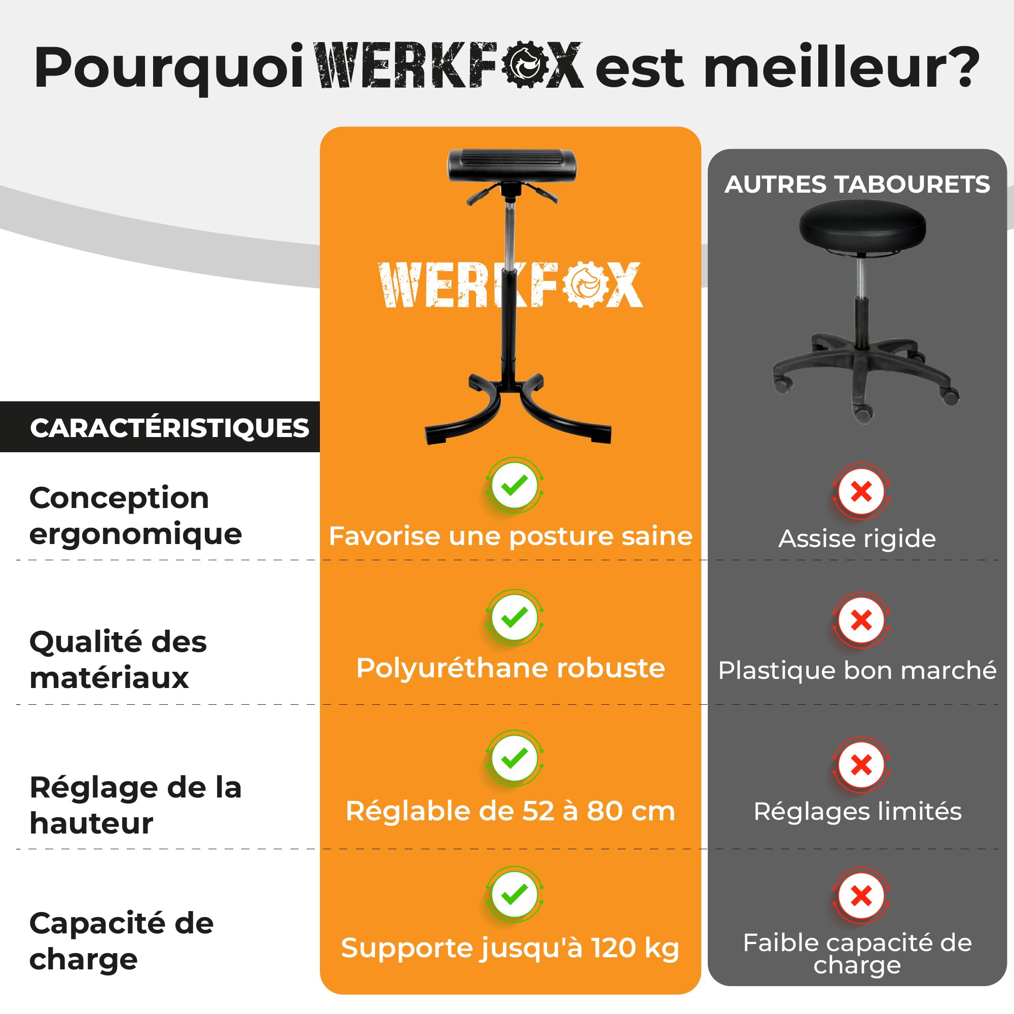 Tabouret Ergonomique Réglable en Hauteur - Confort Absolu pour Bureau et Atelier - Siège Assis Debout Dynamique et Robuste - Améliorez Votre Posture au Travail sans Effort - Noir