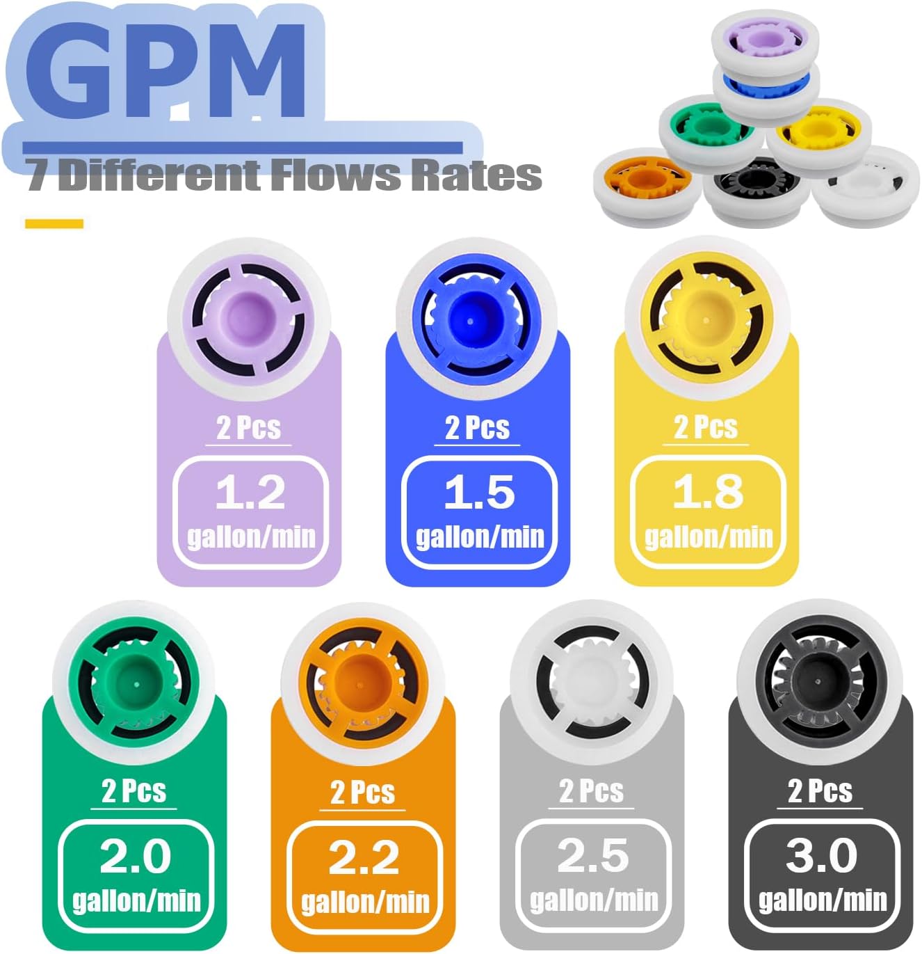 Mesee 2 Sets G1/2 Shower Flow Reducer Limiter Kit, 7 Different Shower Head Flow Restrictor 1.2/1.5/1.8/2.0/2.2/2.5/3.0 GPM with Water Flow Saver Adapters Control Valve for Fixed Handheld Shower Head image 5