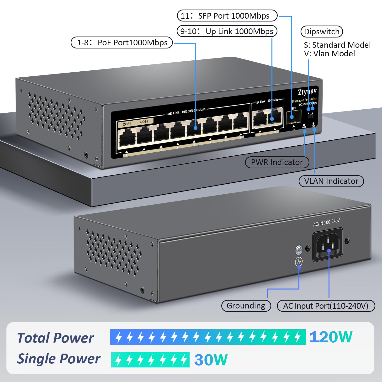 Commutateur PoE Gigabit Non géré 11 Ports Complet avec 8 Ports PoE+ à 120 W, 2 Liaisons Montantes et 1 Emplacement SFP IEEE802.3af/at, QoS, détection Automatique PD, Protection 6 KV (11)