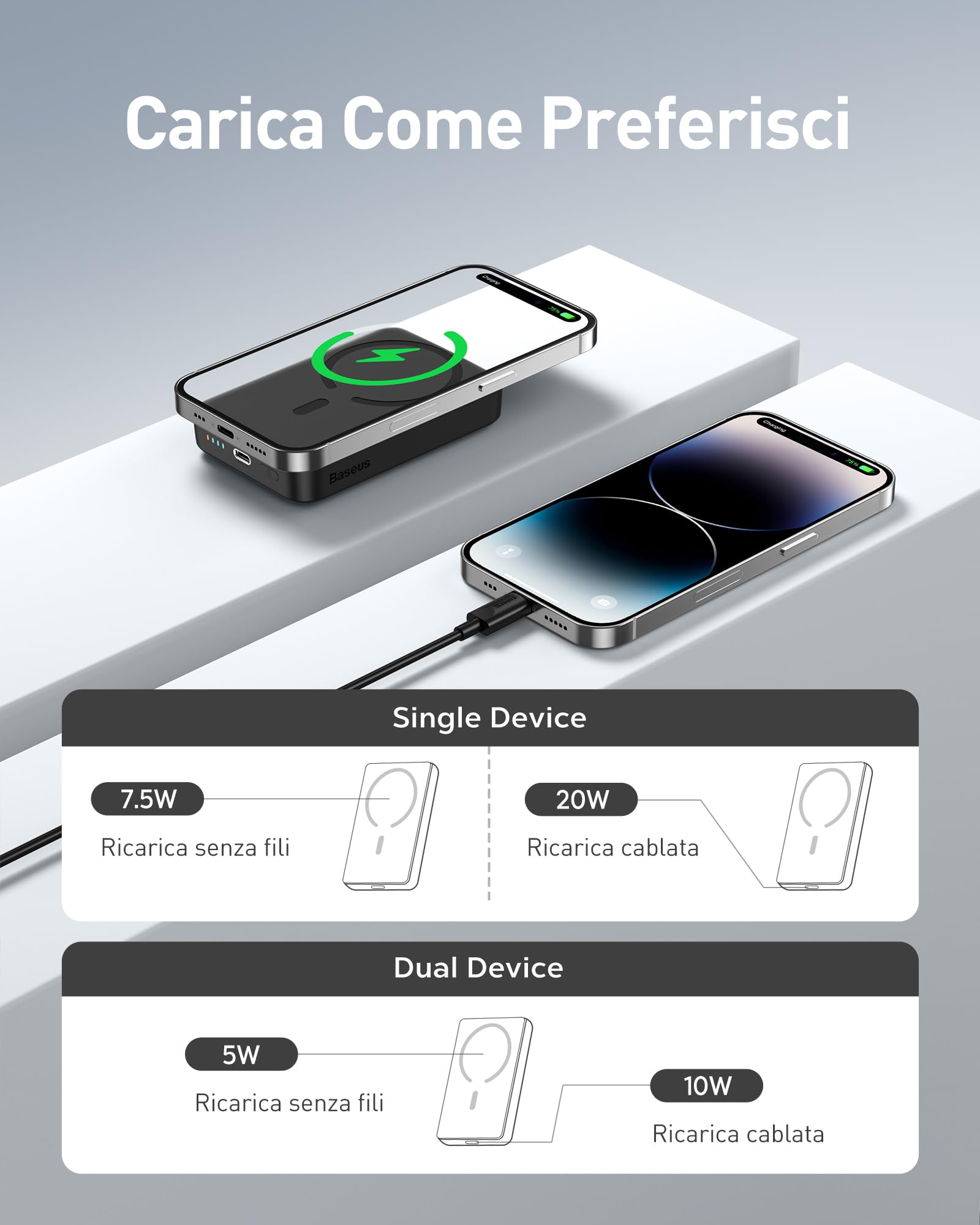 Baseus Magsafe Power Bank 10000mAh, Power Bank Portatili Magnetico per iPhone 15/14/13/12 Serie, PD 20W Power Bank Wireless, USB-C Mini Power bank, Nero