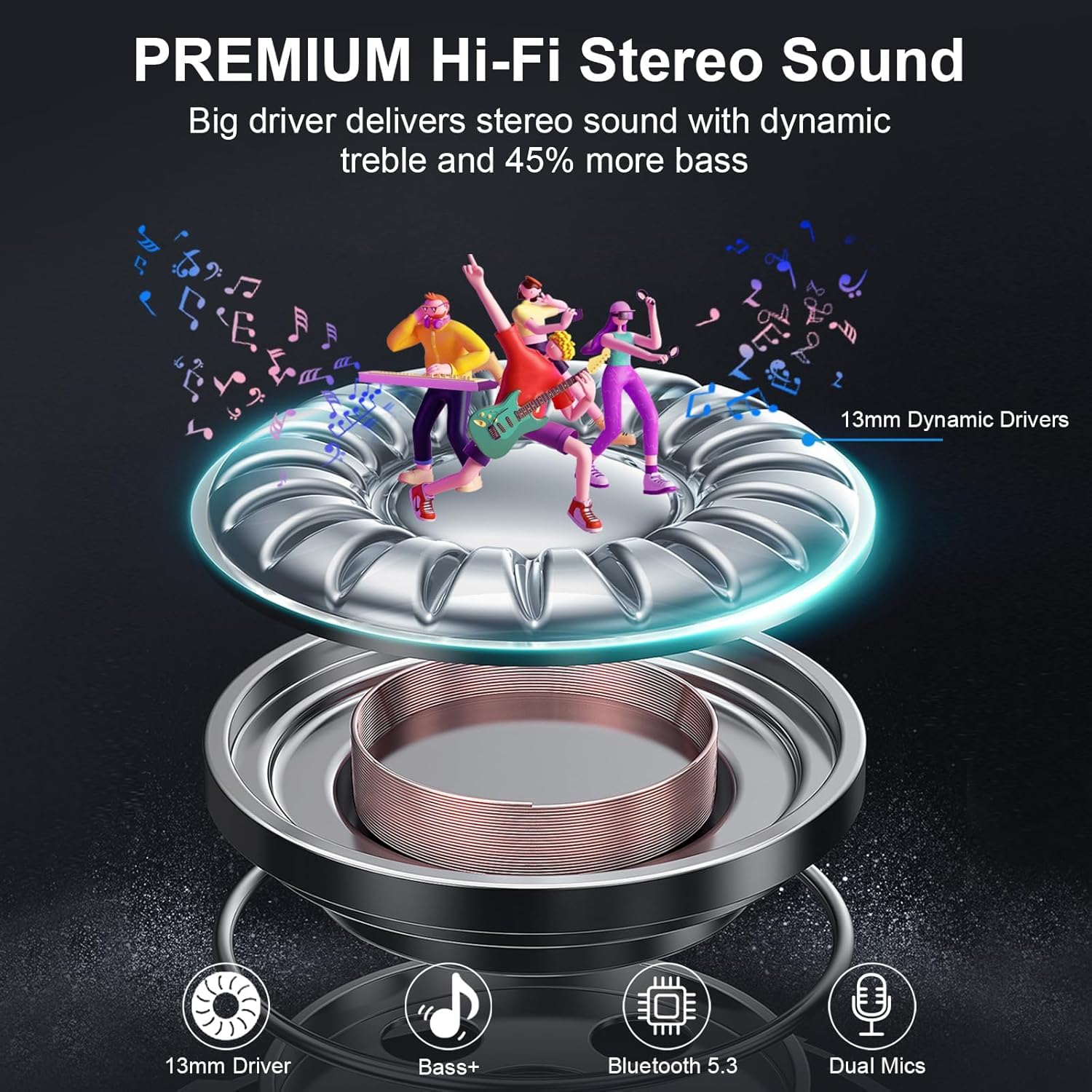 Auricolari Bluetooth 5.0 con HiFi Stereo, Cancellazione Rumore, IPX7 Impermeabili, Cuffie Senza Fili per Android/iOS