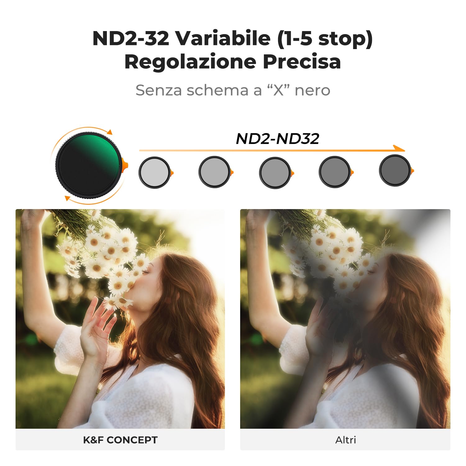 K&F CONCEPT Nano-Xcel 82MM 2 In 1 Filtro Variabile ND2-32 & Black Mist 1/4 | Filtro ND2-32 (1-5 Stops) Black Diffusion 1/4 con Rivestimento Nano Vetro Ottico HD - FA704