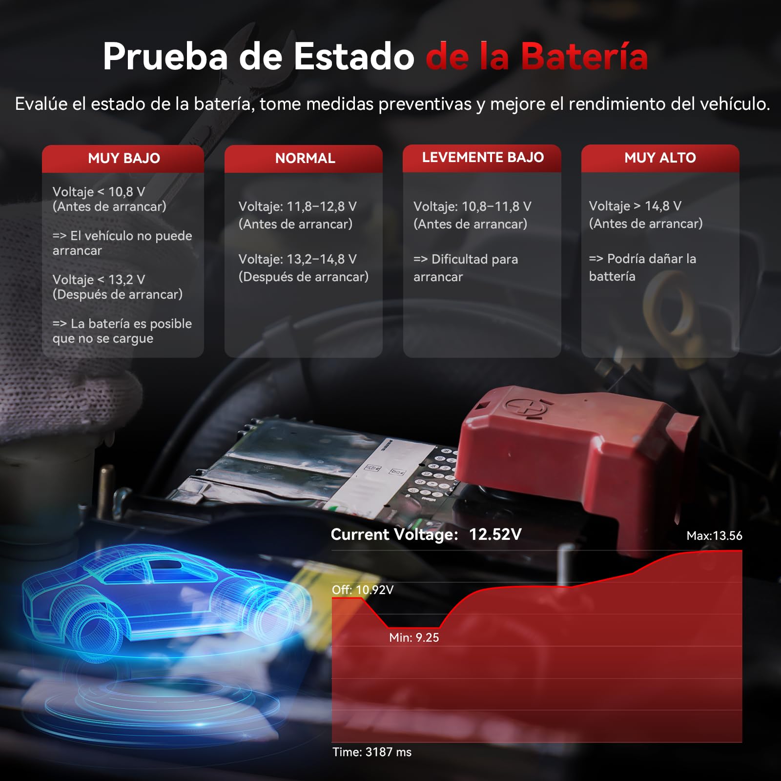 iCarsoft FR V2.0 OBD2 Máquina Diagnosis Coche para Renault/Citroen/Peugeot/Fiat/Dacia/Alfa Romeo, Escáner de Todo el Sistema, 9 Funciones Reinicio, Prueba de Batería, Actualización de por Vida