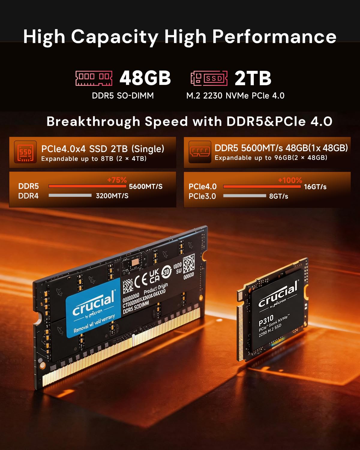 Reatan X7 Mini PC, AMD Ryzen 7 255 (Supera al 8745HS),48GB DDR5,2TB SSD M.2 2230 PCIe 4.0,(8C/16T, hasta 4,9 GHz), OCuLink, Pantalla cuádruple,Doble USB4,WiFi 7,BT5.4,Mini Ordenador