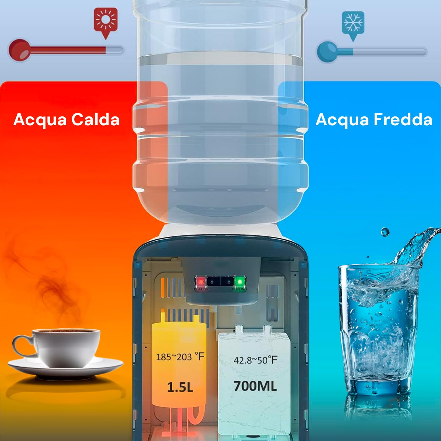 Avilia Erogatore d'Acqua Elettrico - Distributore Acqua a 2 Temperature con Riscaldamento 500W, 0.5L, e Raffreddamento 70W, 1.5L, in ABS e Acciaio Inox, 29x38x28cm