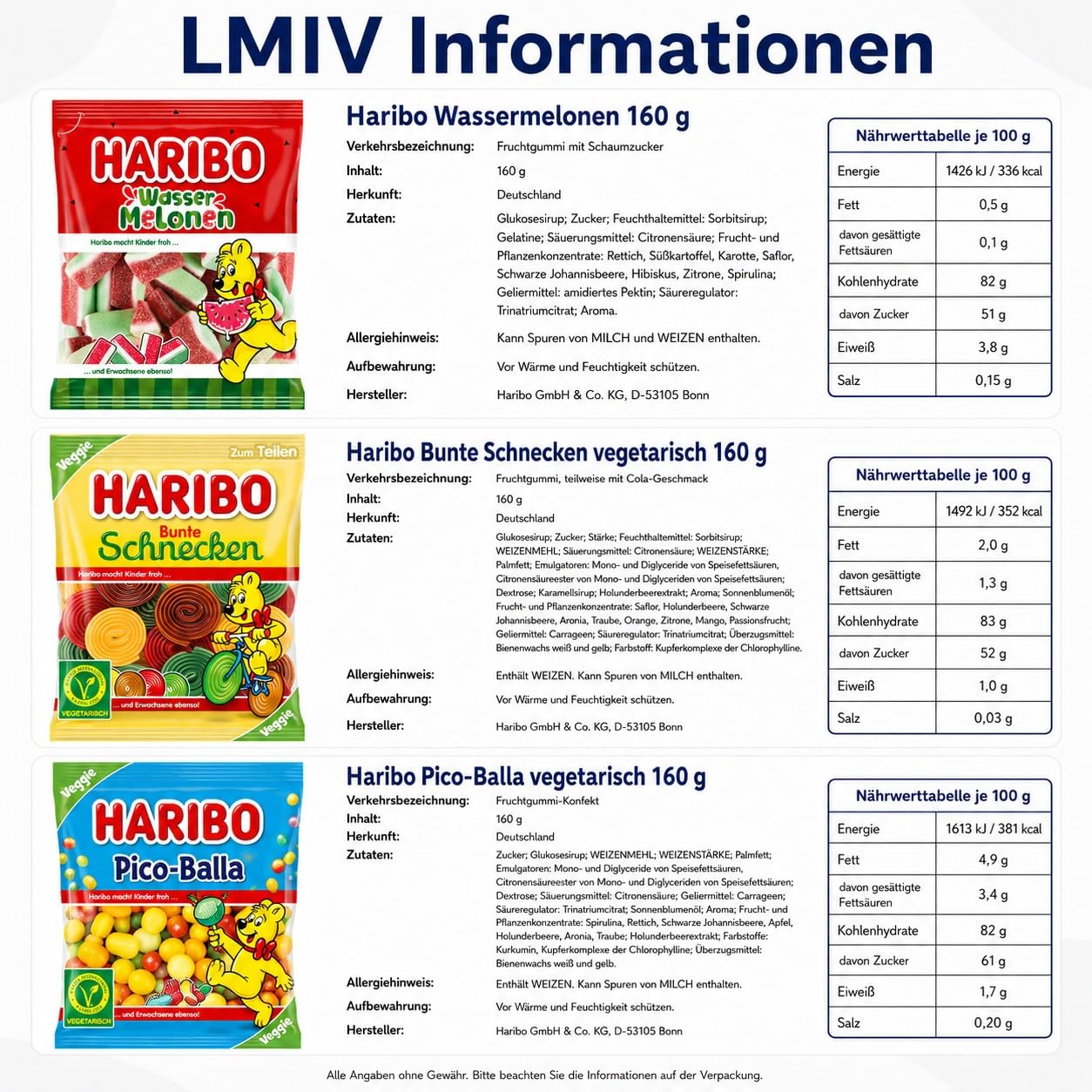 Haribo XXL-Mixpaket ca. 4 kg | Verschiedene Sorten & keine Dopplungen | Fruchtgummis Großpackung mit 22–25 Beuteln à 160–175 g | Geschenk & Karnevals-Wurfmaterial