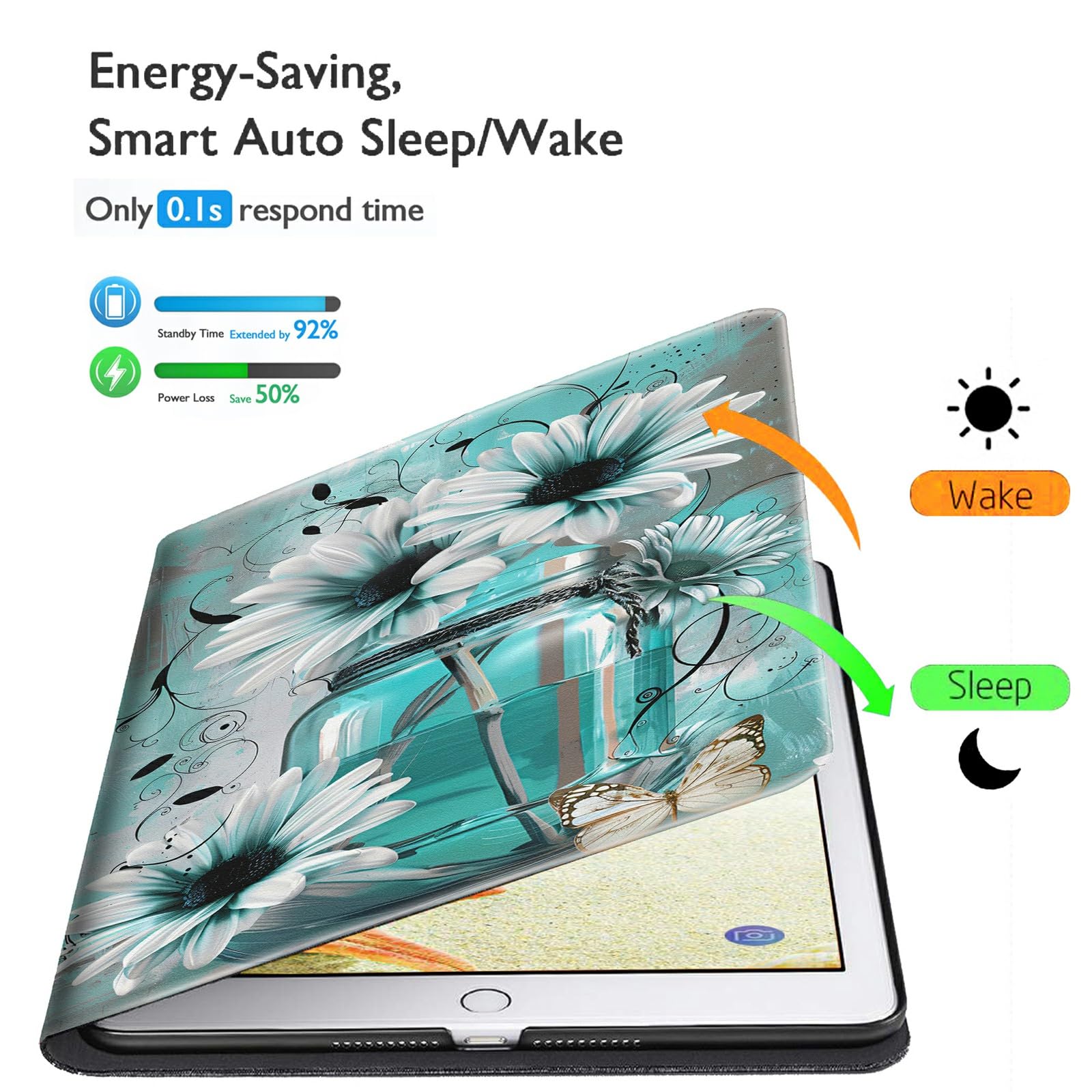 Funda para Kindle Paperwhite de 12ª generación y Kindle Colorsoft Signature Edition 2024 de 7 pulgadas, ligera, con soporte ajustable, función de encendido y apagado automático, flor de girasol blanco