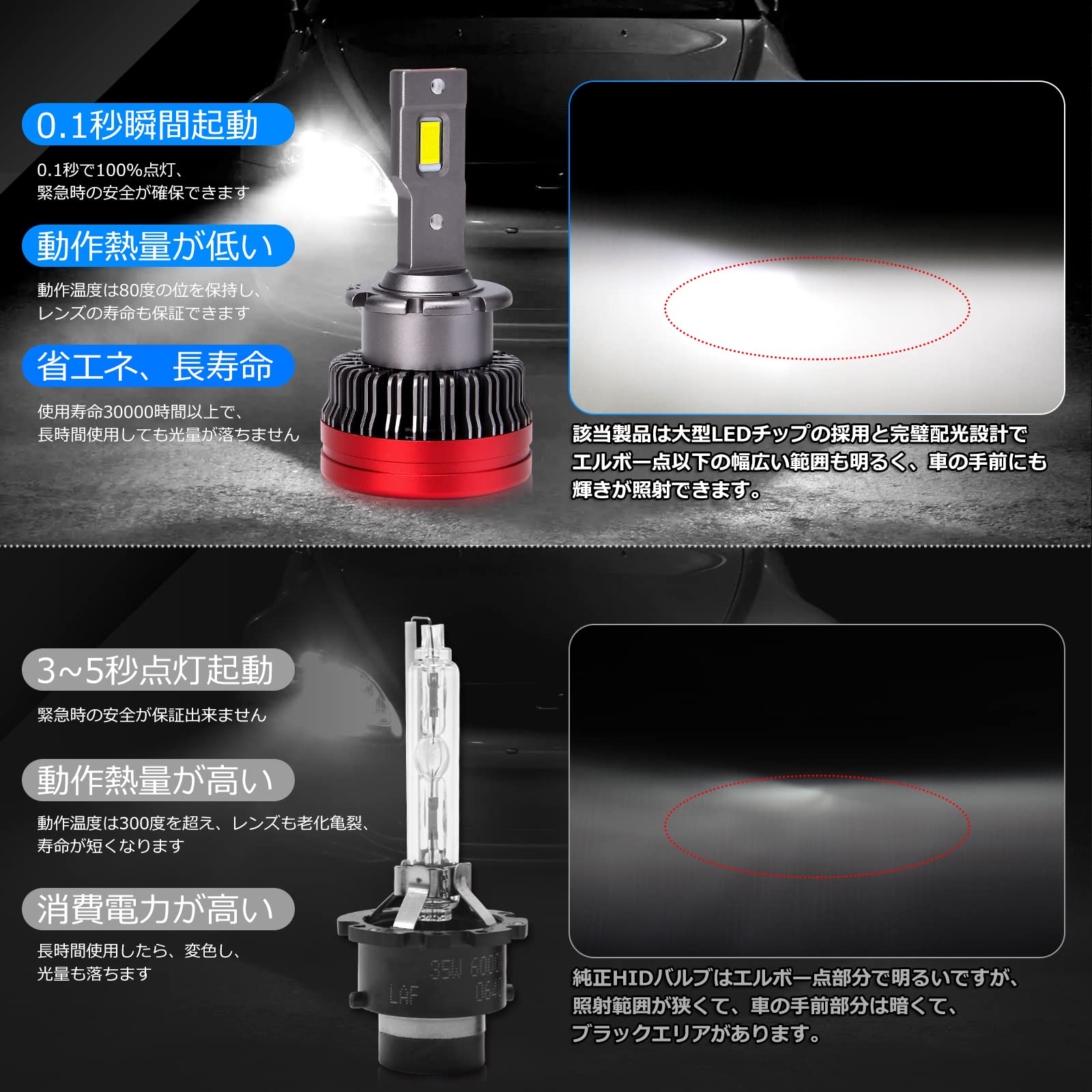 Amazon | 「OPPLIGHT最新型」 D2S LED バルブ LEDヘッドライト 車検