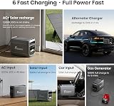 FOSSIBOT F1800 Portable Power Station 1800W, 1024Wh LiFePO4 Solar Generator, USB-C 100W, Fast Charge 0-80% in 45min, 131 Ports for Travel, Camping, Home Use - 3