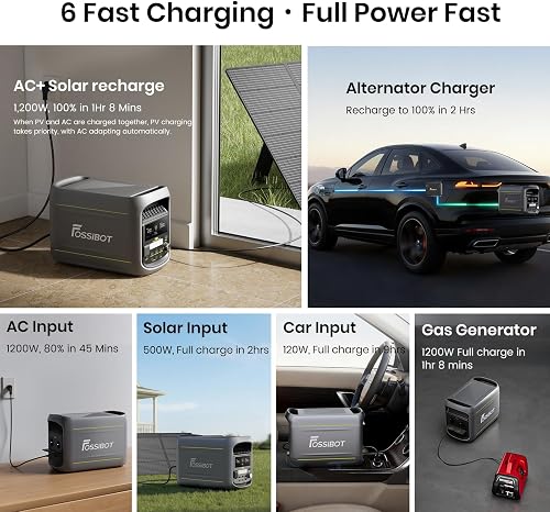 FOSSIBOT F1800 Portable Power Station 1800W, 1024Wh LiFePO4 Solar Generator, USB-C 100W, Fast Charge 0-80% in 45min, 131 Ports for Travel, Camping, Home Use - 3