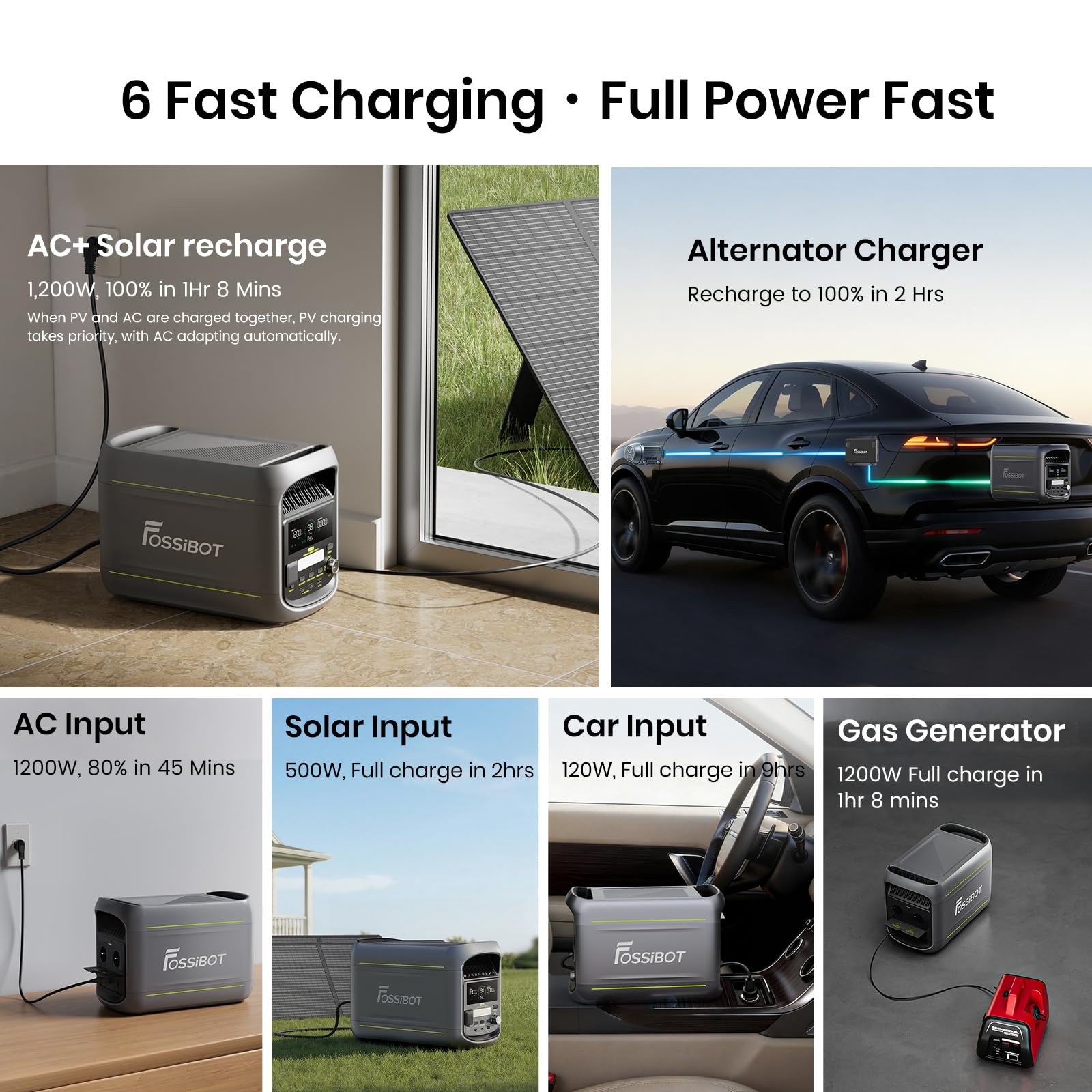 FOSSIBOT F1800 Générateur Électrique Portable 1800W, Générateur Solaire LiFePO4 1024Wh, 100W USB-C, Charge Rapide 0-80% en 45 Minutes, pour le Camping, Voyages et l'utilisation à la Maison