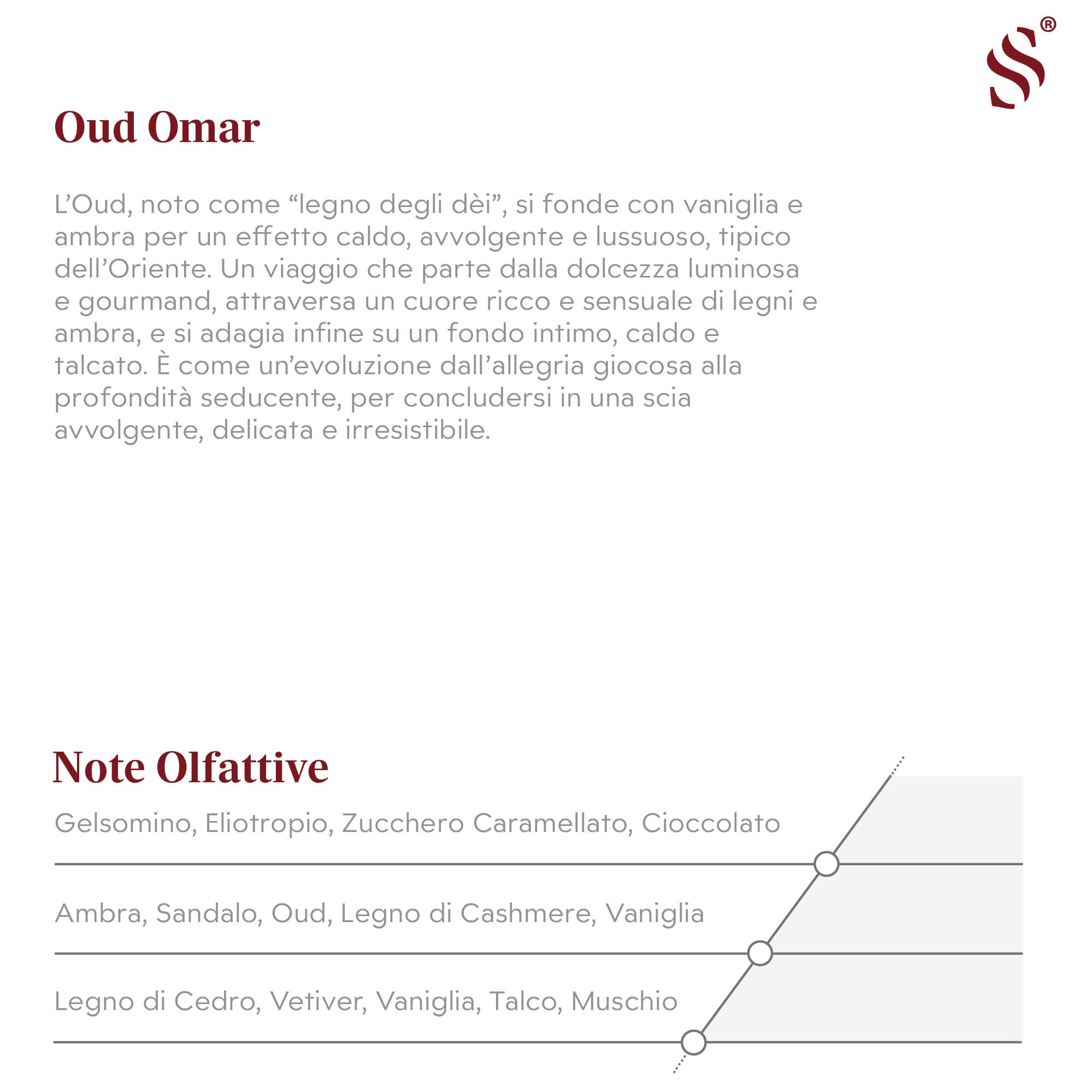 OUD OMAR perfumy, 500 ml