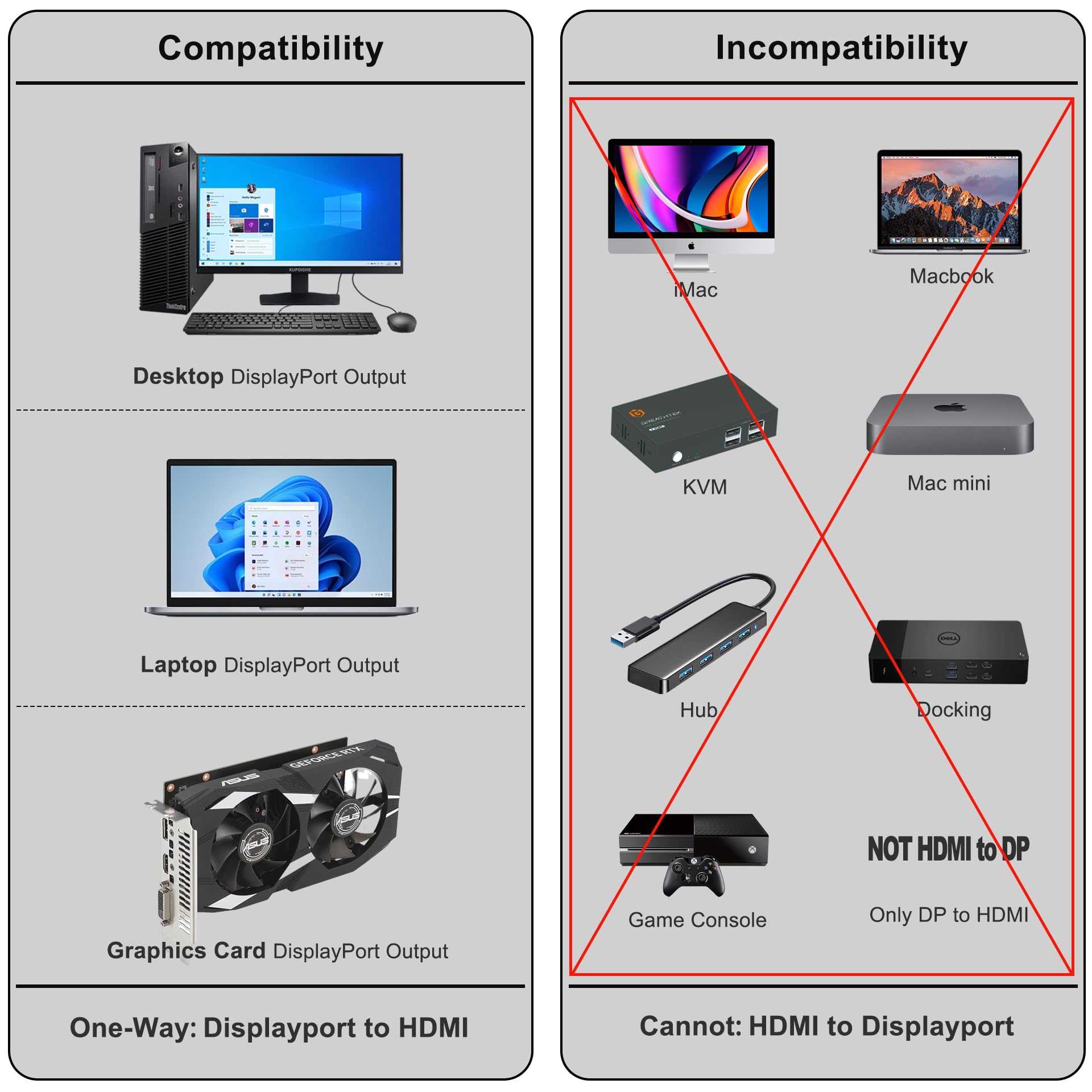 Amazon.com: 4K 60Hz Displayport to HDMI Cable 6ft, NOT HDMI to