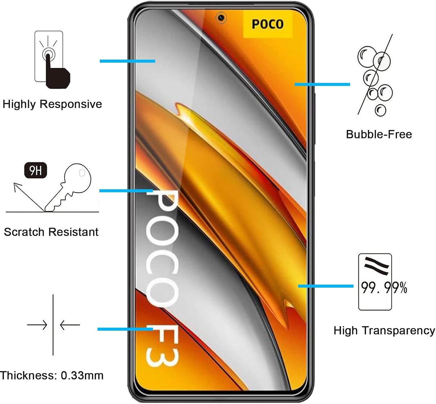 NEW'C [3 Pack] Designed for Xiaomi Poco F3, Xiaomi Mi 11i Screen Protector Tempered Glass, Case Friendly Ultra Resistant