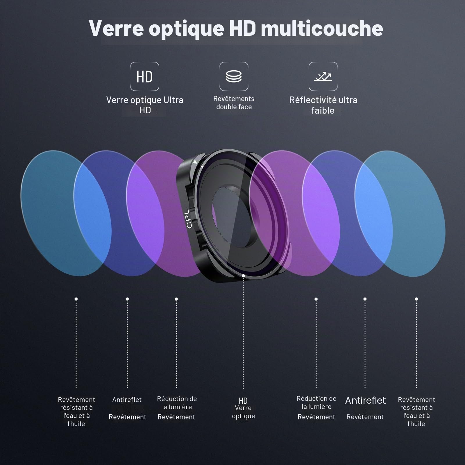 Neewer Filtre CPL Rotatif pour Hero 13, Multicouche, Verre Optique HD, Filtre polarisant Circulaire réglable, Compatible avec GoPro Hero 13 12 11 10 9, FL-GP23