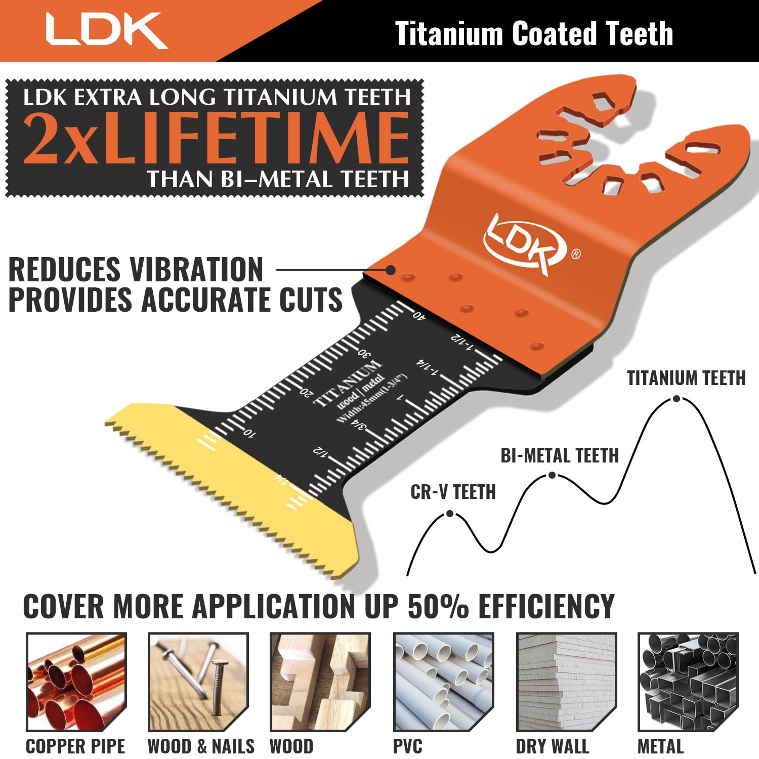 LDK 16 cuchillas oscilantes de titanio, cuchillas multiherramienta universales profesionales para madera, plásticos, pernos de clavos de metal, kits de cuchillas multiherramienta de liberación rápida