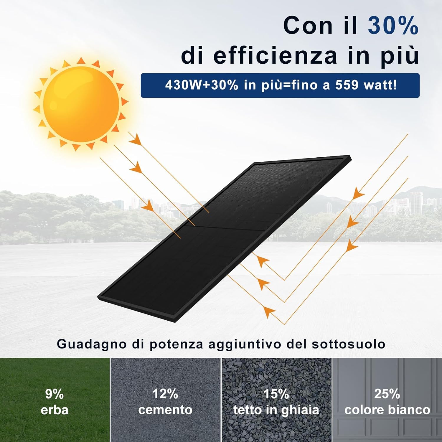 AUSTA Bifacciale Pannello Solare 440W Monocristallino Pannello Fotovoltaico, Per Impianto Fotovoltaico Completo, Impianto Solare da Balcone, Per Tetto Inclinato, Balcone, Tetto Piano
