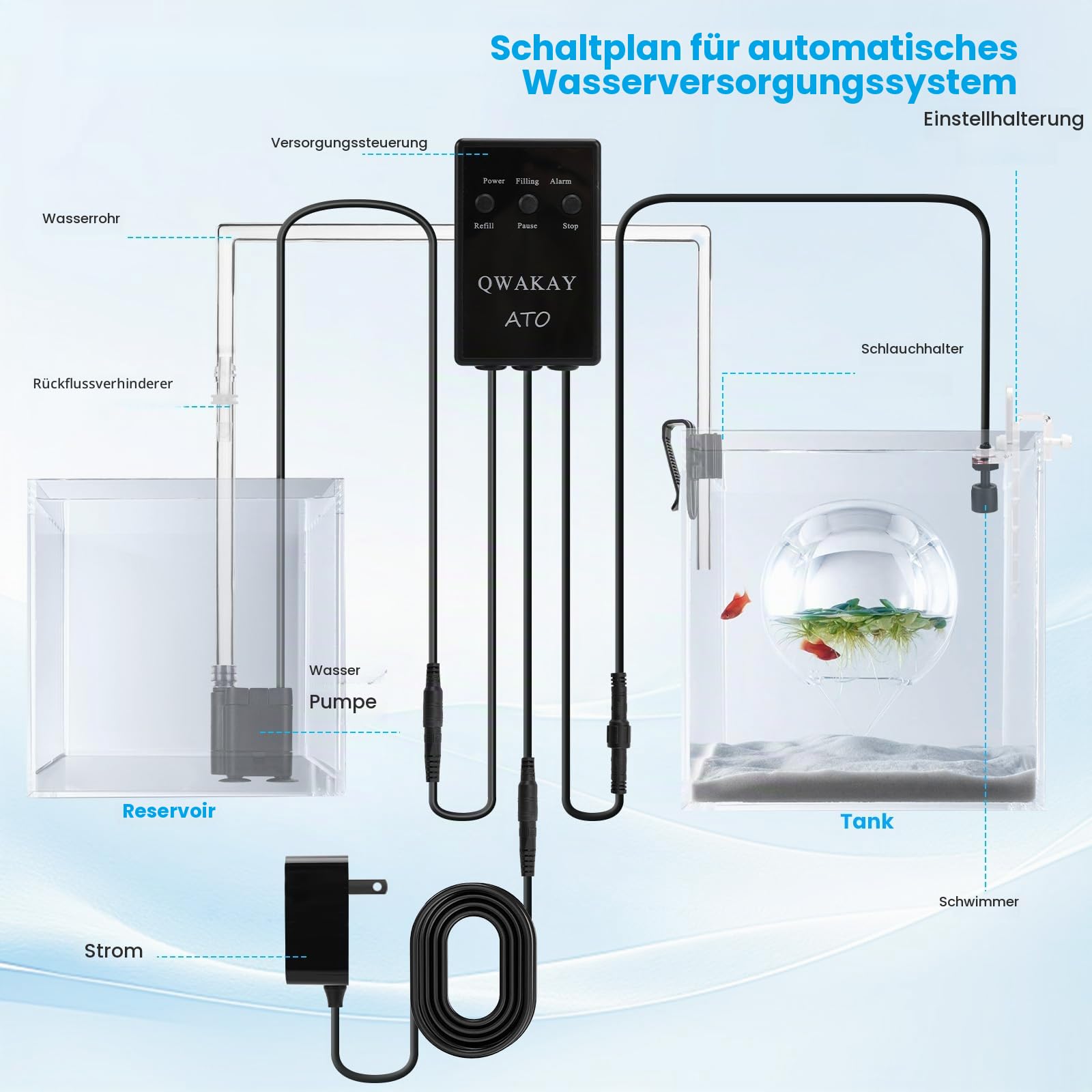 Qwakay Automatisches Nachfüllsystem ATO-System Aquarium mit Pumpe – Nachfüllautomatik ATO-System für Aquarien – Aquarium Smart Meerwasser Wassernachfüller