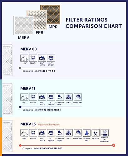 Miniatura 7 de Filter King Filtro de aire de 19 x 21 x 1, paquete de 6, filtros plisados MERV 8 HVAC para horno de CA  Tamaño real 18.5 x 20.5 x 0.75 pulgadas