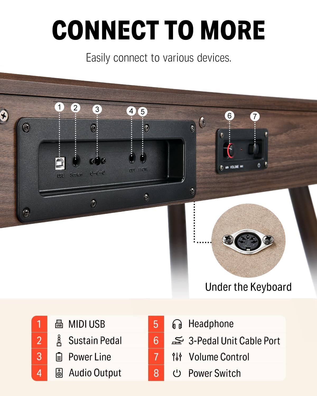 Donner DDP-80 Piano numérique, clavier de 88 touches, piano électrique complet de taille standard avec support, triple pédale, connectivité MIDI et interface casque, couleur en bois de noyer