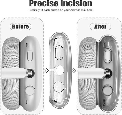 Miniatura 5 de Juego de funda 4 en 1 para auriculares AirPods Max, funda protectora transparente de TPU suave antiarañazos, no se amarillea, accesorios