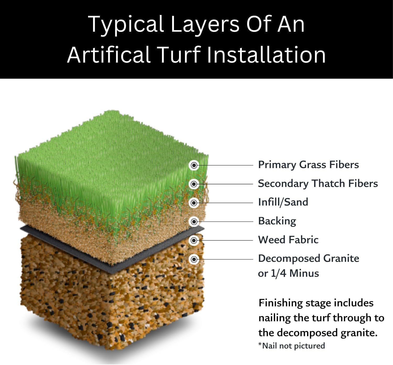 Realistic Artificial Turf Roll - Turf Paradise 112 - Use for Lawn, Patio, Camping - 15x61 FT