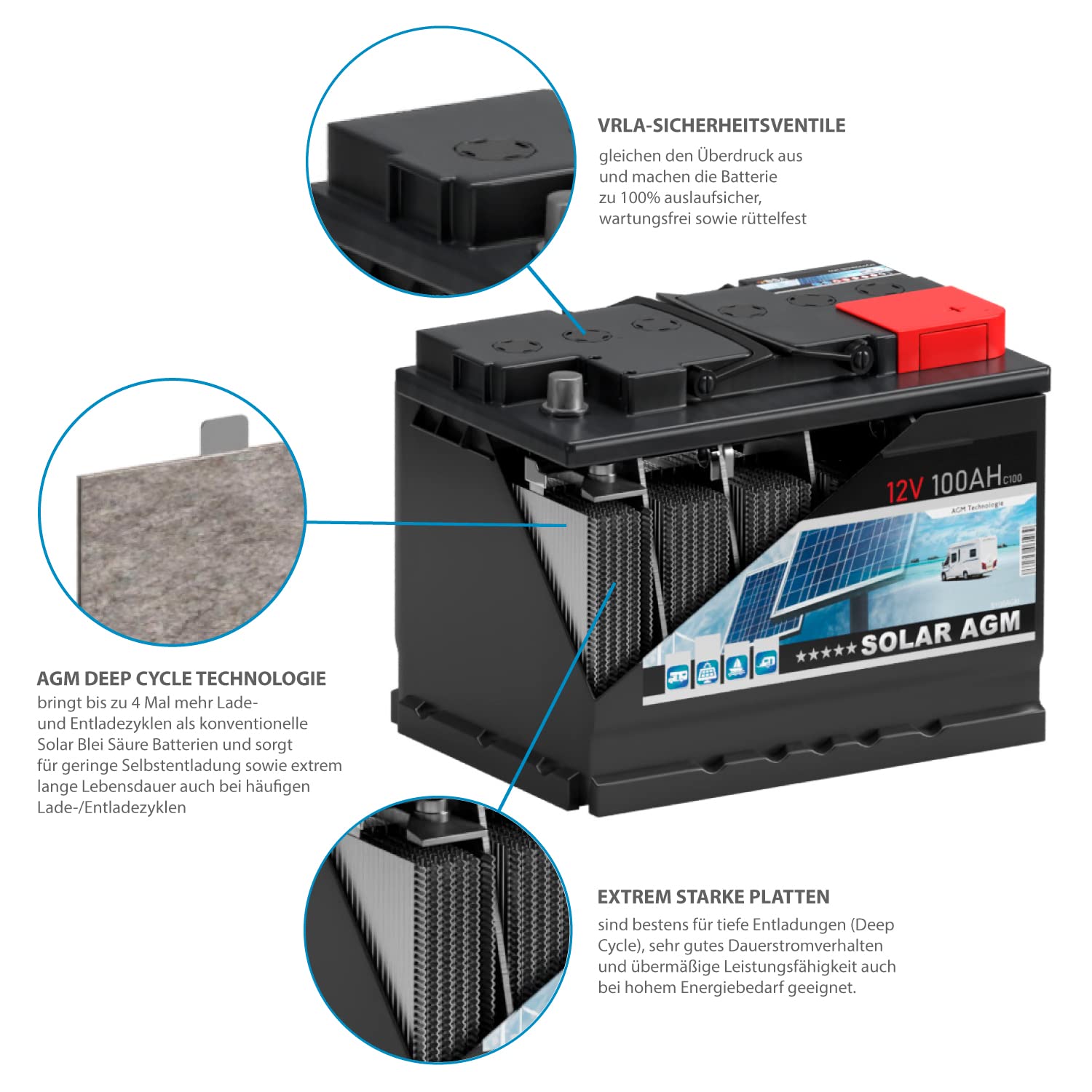 BSA AGM Batterie 100Ah 12V Solarbatterie Deep Cycle Wohnmobil Bootsbatterie zyklenfeste wartungsfreie VRLA Batterie