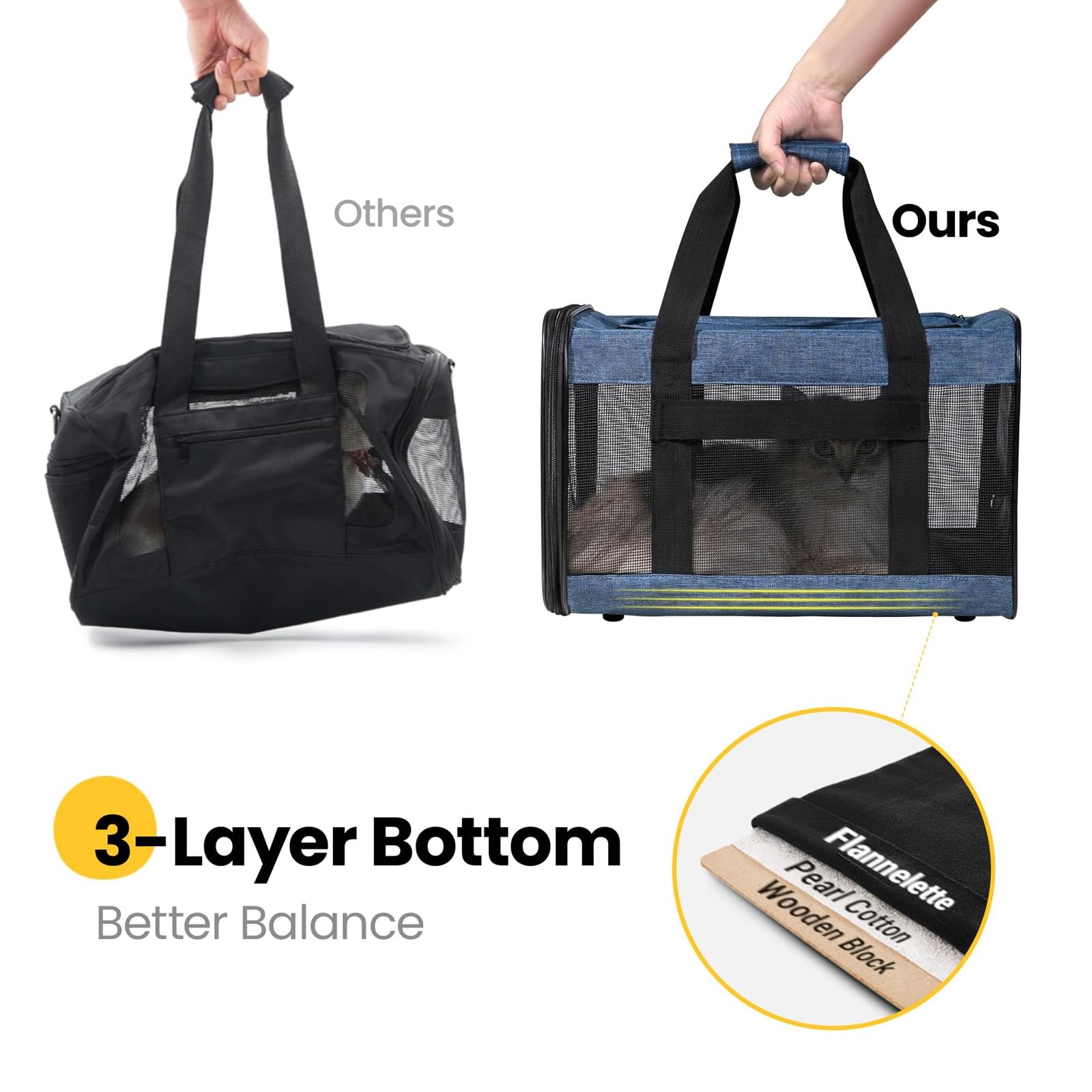 Transportín para Gatos Blando Antifugas Plegable Ligero Ventilado para Coche/Veterinario/Viaje para Gatos/Perros de hasta 22libras(Black)