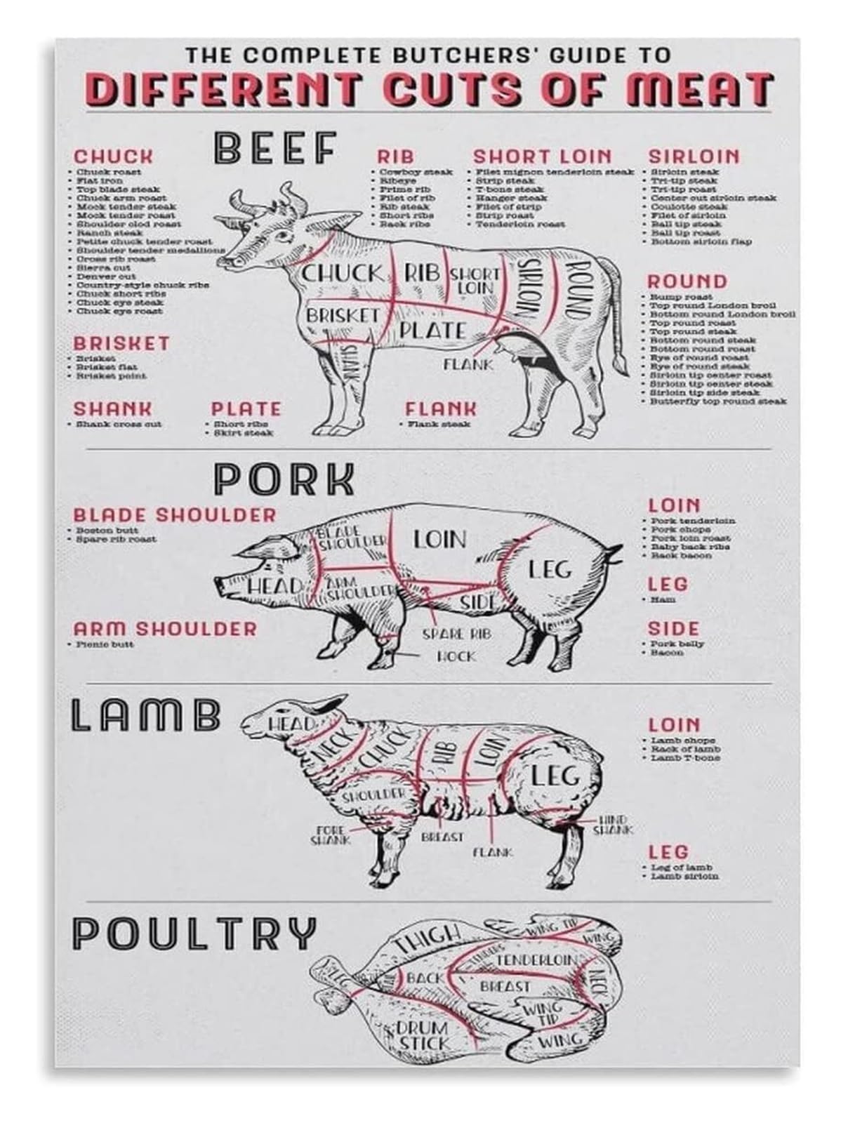 MQXFCZUX Butcher Chart Metal Sign Meat Cuts Reference Guide Wall-Art for Kitchen Restaurant Farmhouse Chef Gift Decor 8 X 12 inch