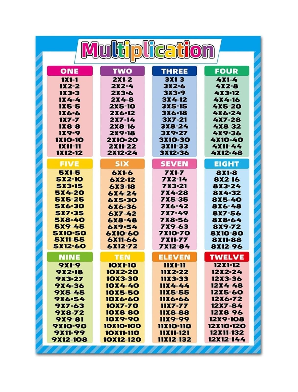 LLBOGRGGN Elementary Math Poster Multiplication Times Table Chart for 2nd 3rd Grade Classroom Decor School Supply(Framed,16X24inch(40X60cm))