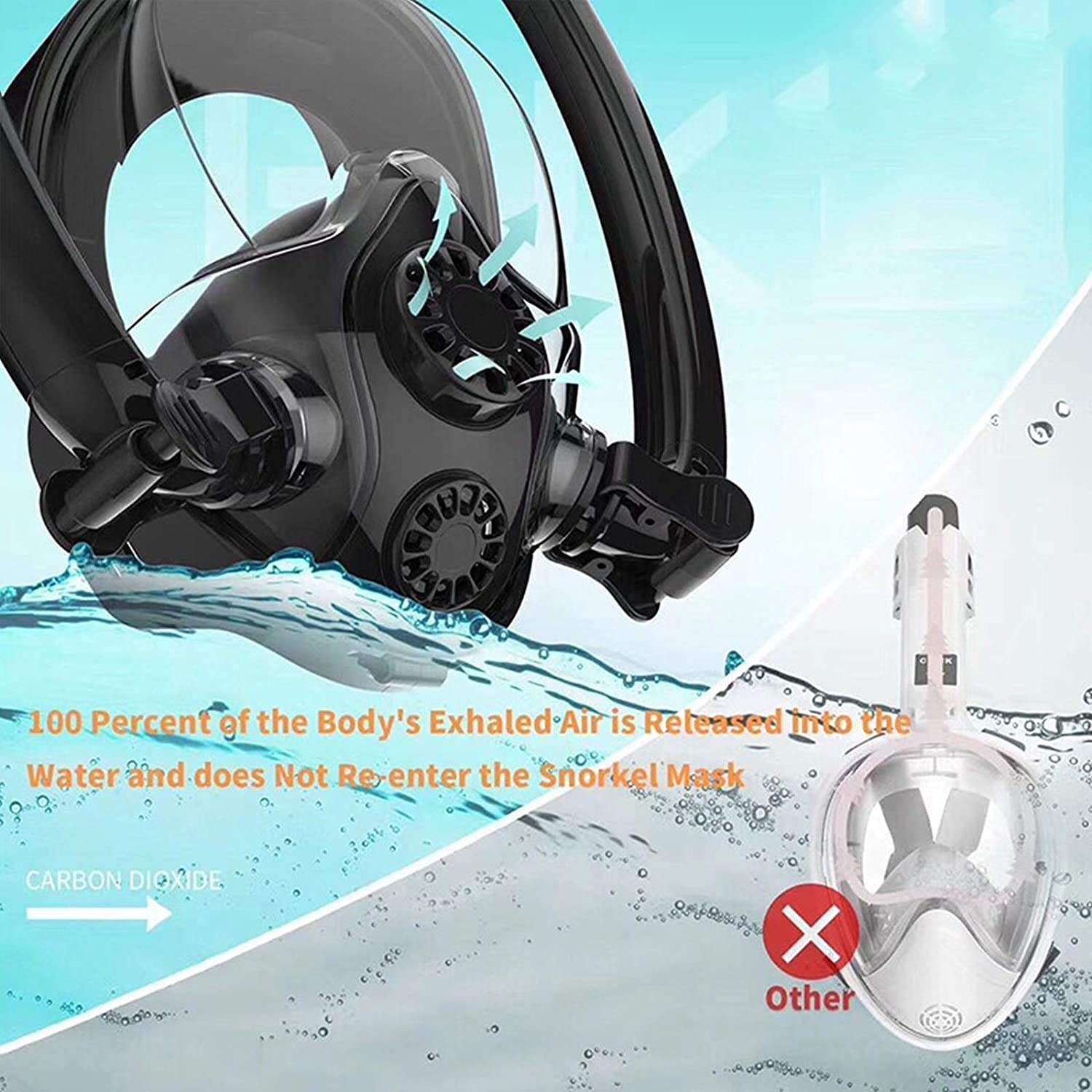 MRKU Gafas de Buceo con Tubo de respiración, antivaho, de Cara Completa, con Doble Tubo, visión panorámica de 180°, antivaho y Soporte para cámara para Adultos y Adolescentes