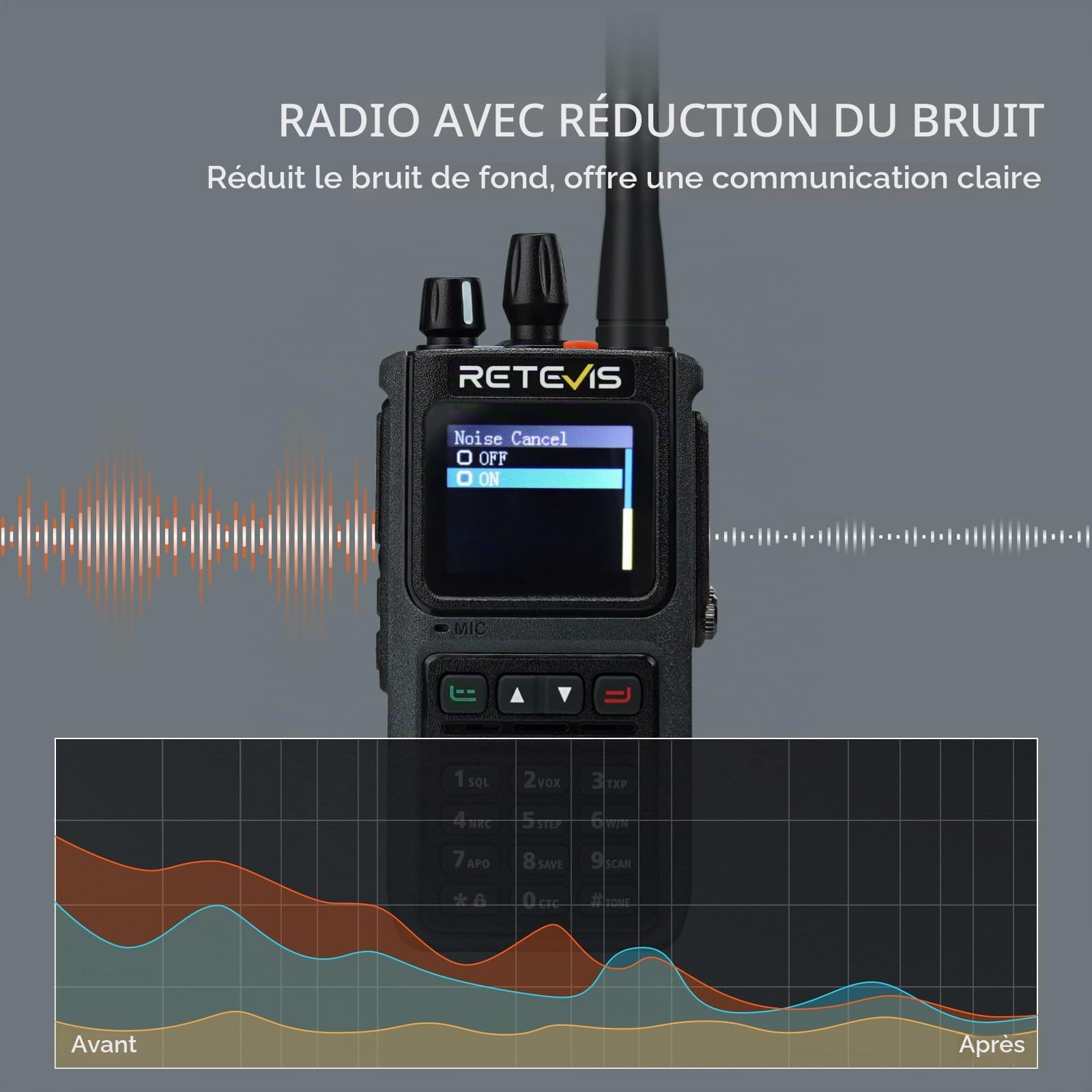 Retevis C1 Talkie Walkie IP67, Radio Étanche Portative Double Bande