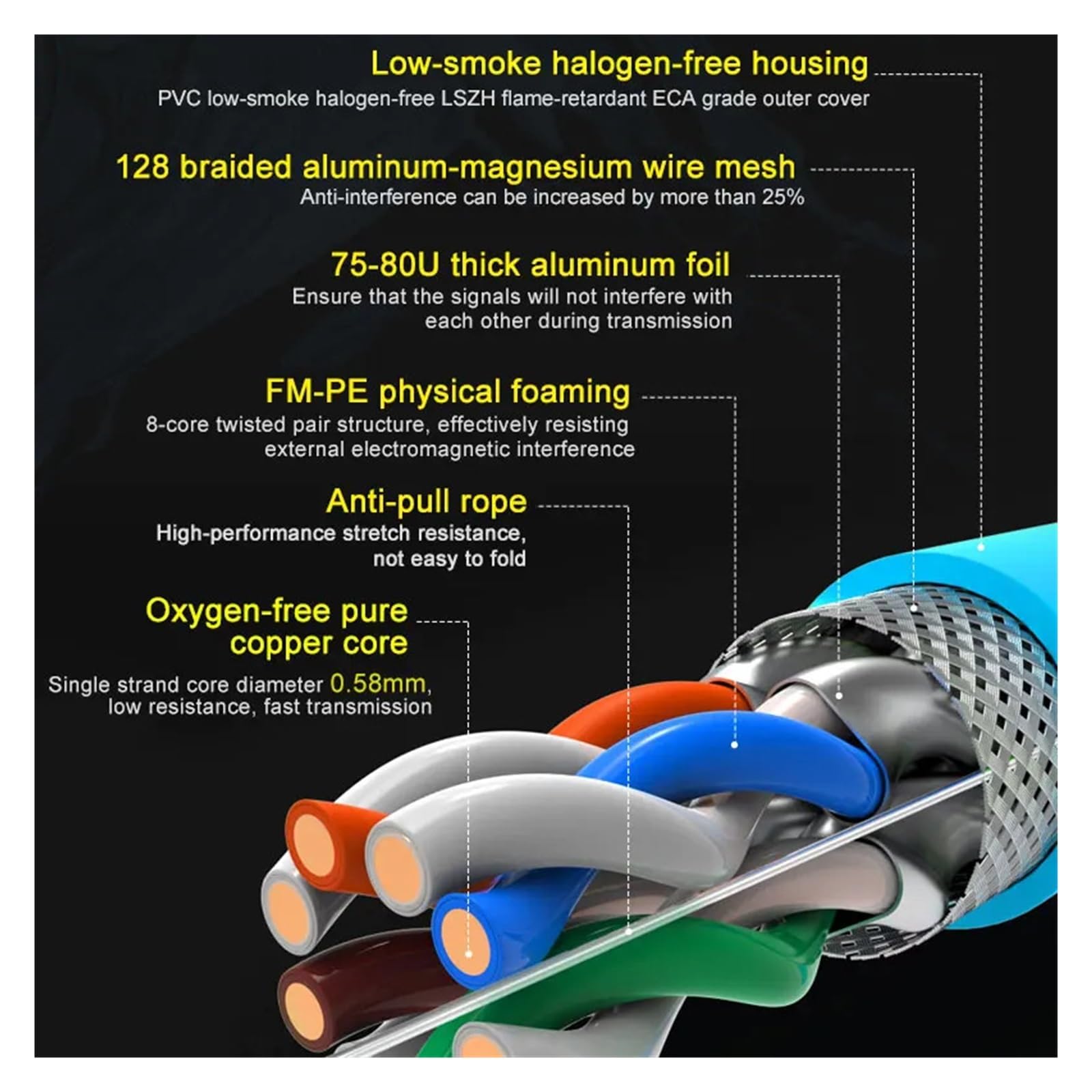 Câble réseau CAT7 S/FTP 23AWG 4PR LSZH 10Gbps 600MHz, Double Blindage en cuivre sans oxygène LSZH Prend en Charge Le câble Ethernet FTTH (Color : CAT7 Network Cable, Size : 20m)