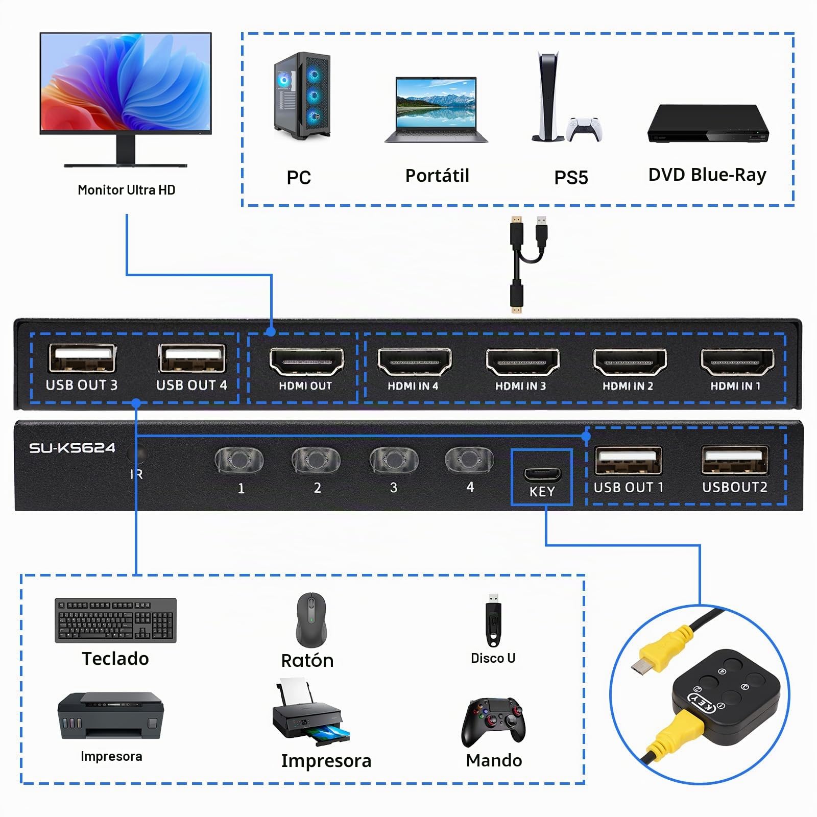 KVM Switch 4 PC 1 Monitor 4K60Hz - Interruptor HDMI KVM 4 Puerto PC Share Monitor USB 2.0 Teclado Ratón KVM Switch 4 Ordenadores Control remoto y 4 Cables KVM y Controlador de Escritorio