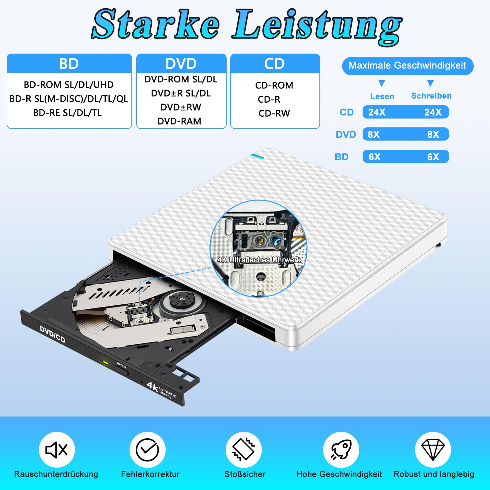 Externes 4K Blu Ray Laufwerk: USB C UHD Bluray Brenner Extern für Mac MacBook Laptop mit SD TF Kartenslot USB Ports Tragbar 3D DVD CD BDXL Externe Blu-ray Laufwerke für PC Windows 11