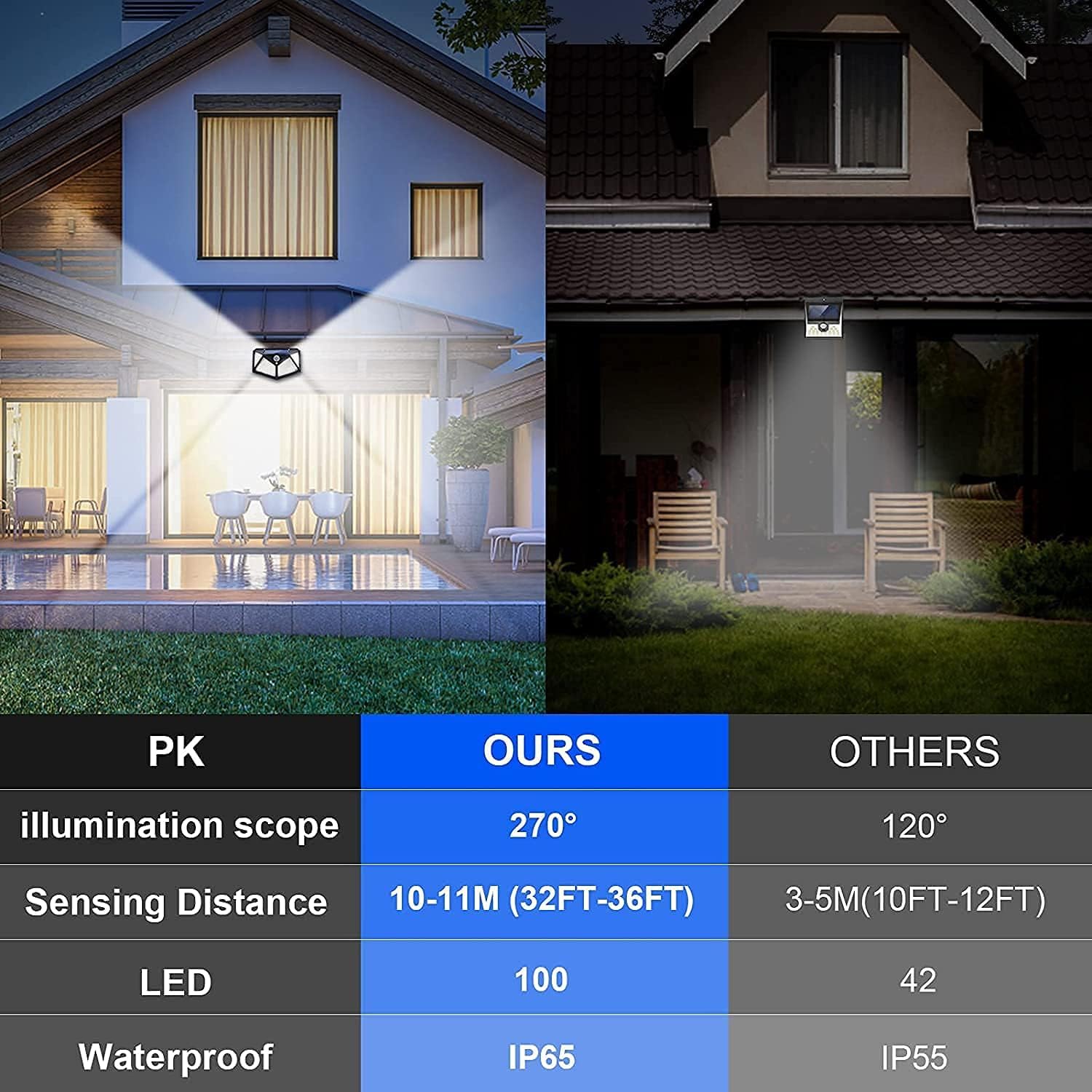 Solar Lights Outdoor 6 Pack, 100LED/3 Modes 270° Lighting Angle Motion Sensor Security Lights, IP65 Waterproof Wall Lights Solar Powered, Bright for Backyard Garden Fence Patio Front Door 1
