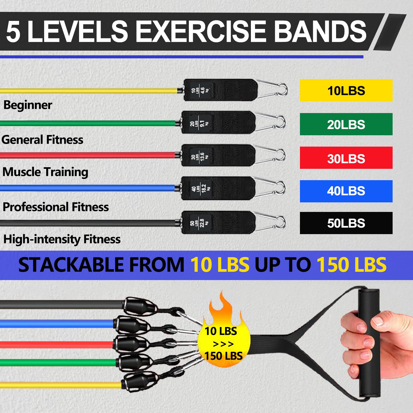 11 Widerstandsbänder, Übungsbänder, Fitness-Workout-Band, Trainingsbänder mit Griffen für Männer und Frauen, Fitness, Krafttraining, Heim-Fitnessgeräte