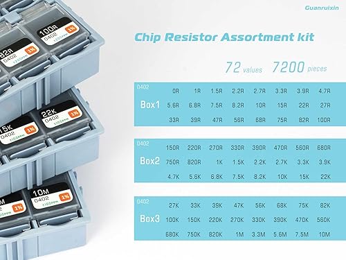 Miniatura 3 de Guanruixin Kit surtido de resistencias SMD 0402, paquete de resistencia de 7200 piezas de 72 valores (cada valor 100 piezas)  1% de tolerancia (0