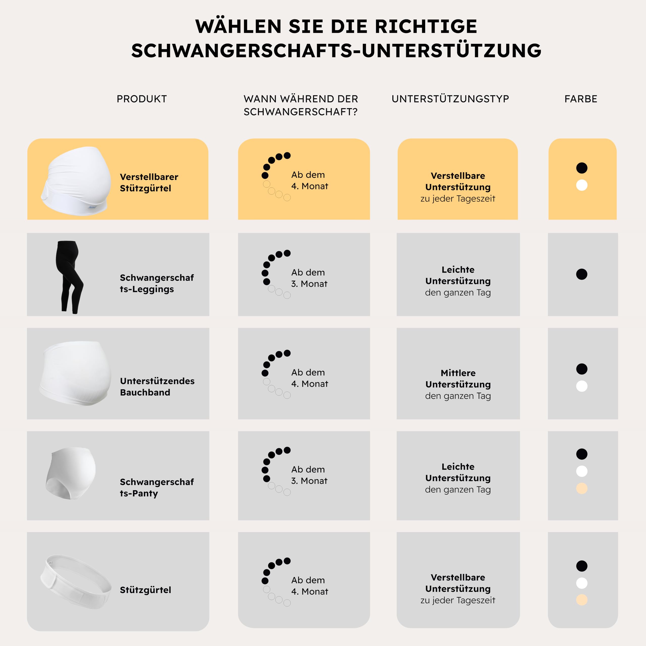 Carriwell Schwangerschaftsgürtel Deluxe – Verstellbarer Bauchgurt & Stützgurt, Atmungsaktives Bauchband Schwangerschaft, Linderung von Rückenschmerzen, Weiß L/XL