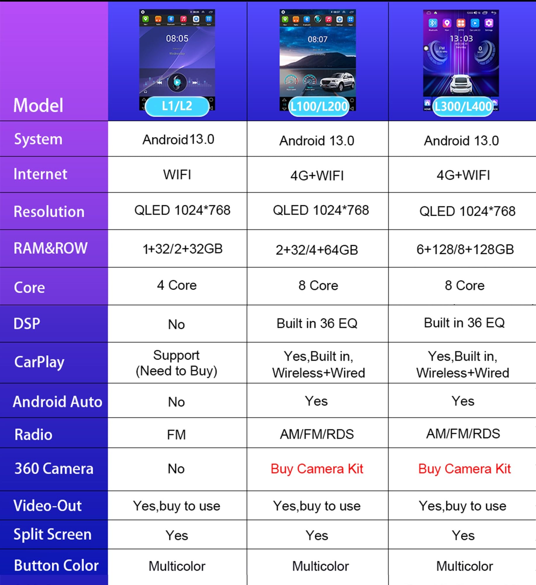 Autoradio Doppio Din Per Honda CR-V 2012-2016: Android 13, 4+64GB, GPS, WiFi, DAB+, Telecamera Posteriore Inclusa, 9" IPS