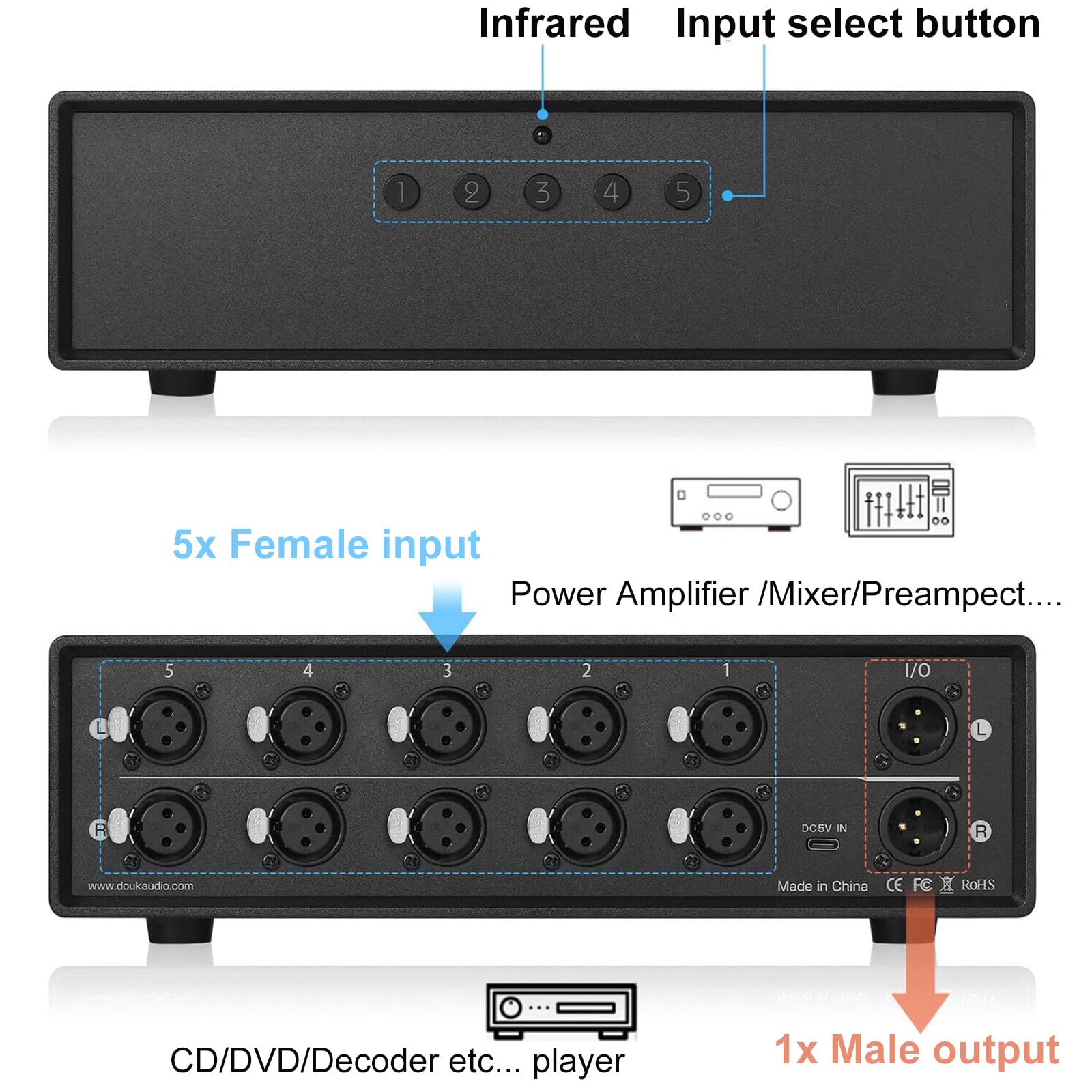 Switch bilanciato XLR a 5 Porte, convertitore Audio bilanciato 5 ingressi e 1 Uscita con Telecomando e Porta XLR placcata in Oro, per confrontare Rapidamente Diverse sorgenti Audio, per studi