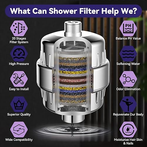Miniatura 6 de Filtro de ducha, cabezal de ducha filtrado de 20 etapas para agua dura, filtro de cabezal de ducha con 2 cartuchos reemplazables para eliminar el