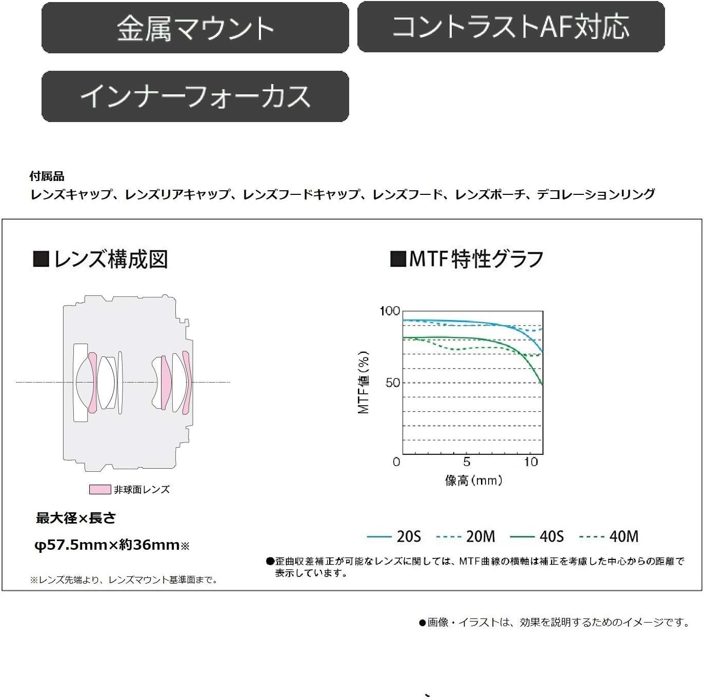 Panasonic Leica DG SUMMILUX 15mm F1.7 ASPH. lens with its included lens hood attached