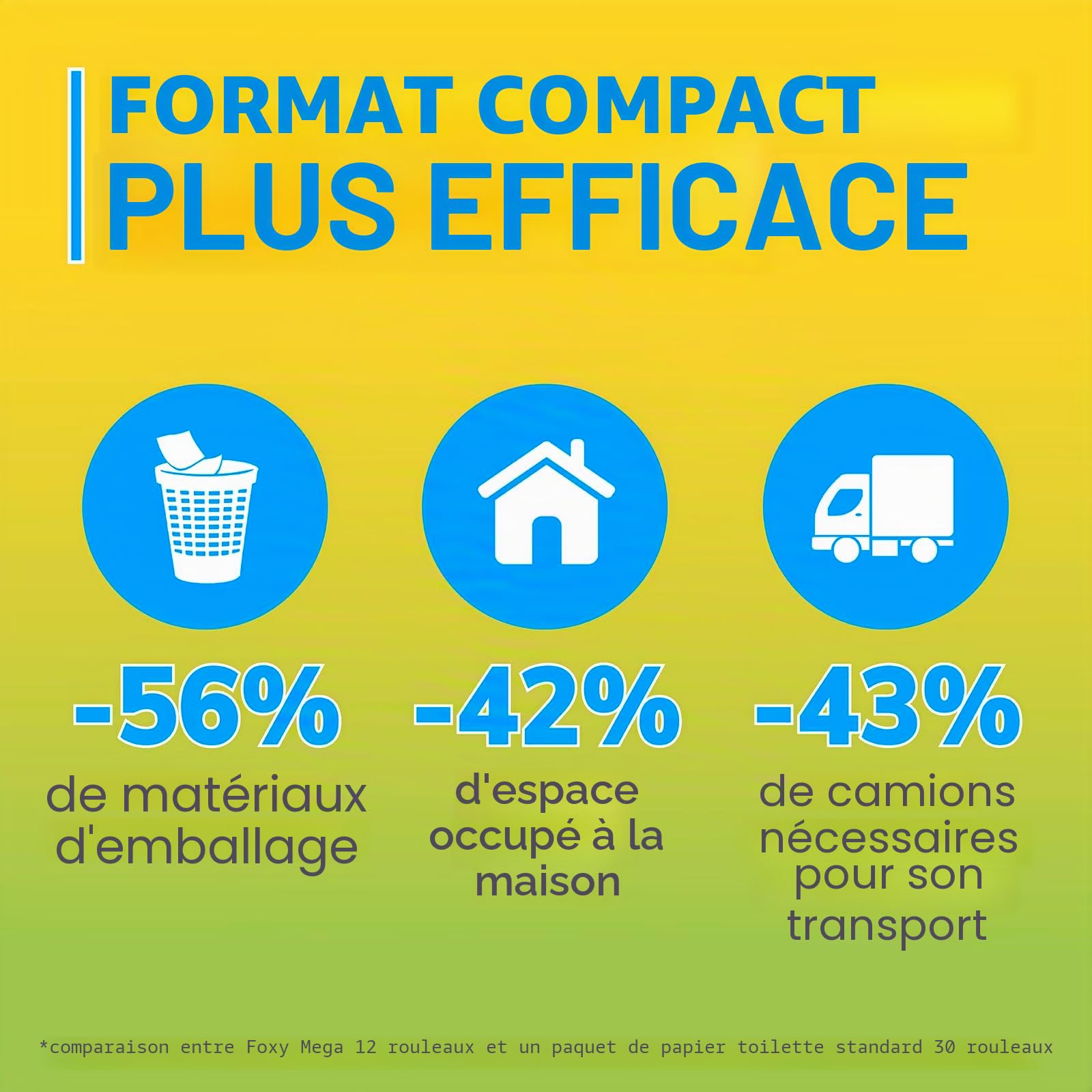 Foxy Mega | Papier toilette 36 rouleaux | 480 déchirures | Décoré |100% Électricité renouvelable| Emballage fabriqué en plastique recyclé