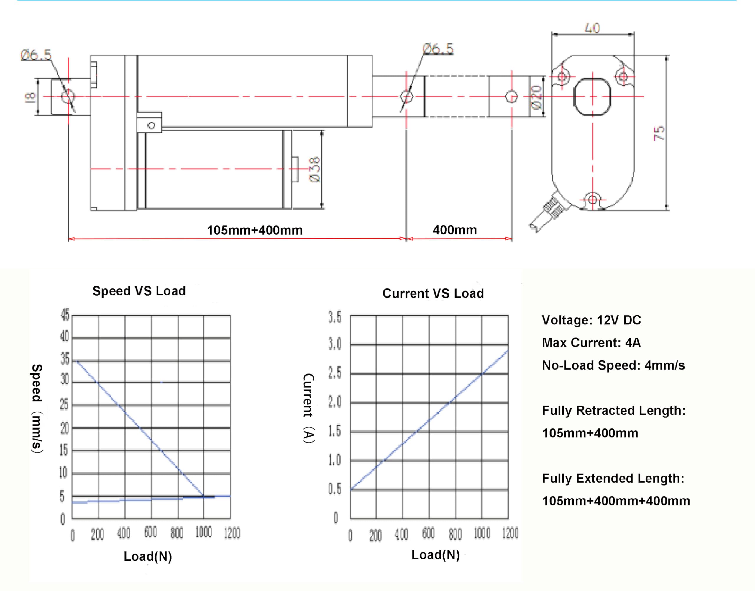 2Packs 16 Inch Linear Actuator Kit 12V 1500N/330lbs Maximum Lift with Remote Controller&Mounting Brackets& Dual Adapter Cable for Lifting&Pushing