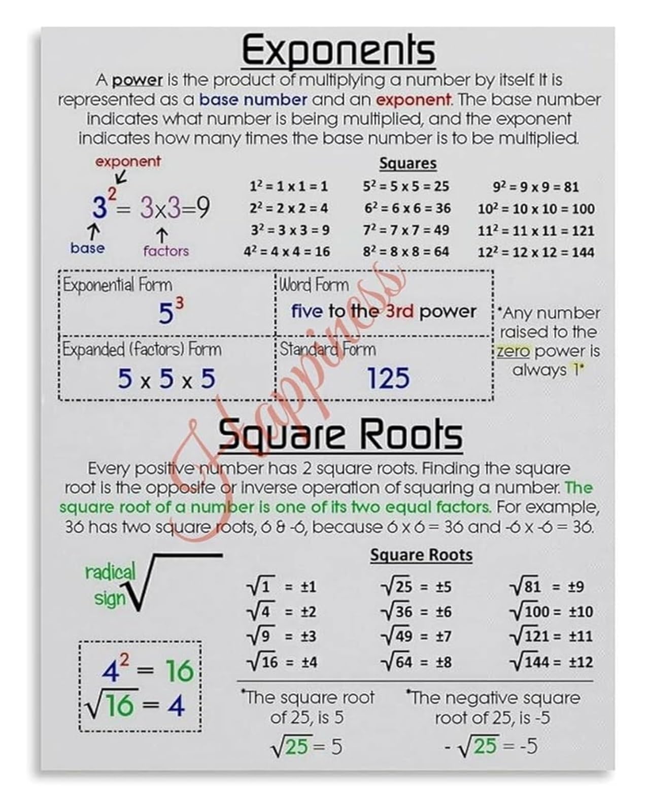 FNYUVNFAF Exponents Square Roots Mathematics Educational Poster Algebra Teaching Resource Classroom Wall Decor Framed,16x24inch(40x60cm)