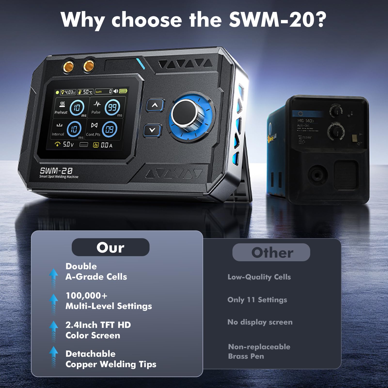 Soudeuse par Points, SWM-20 Poste à Souder à Batterie portable 5000 mAh avec double impulsion à courant élevé 1200 A quatre niveaux de puissance réglables pour tôles en acier inoxydable et en nickel