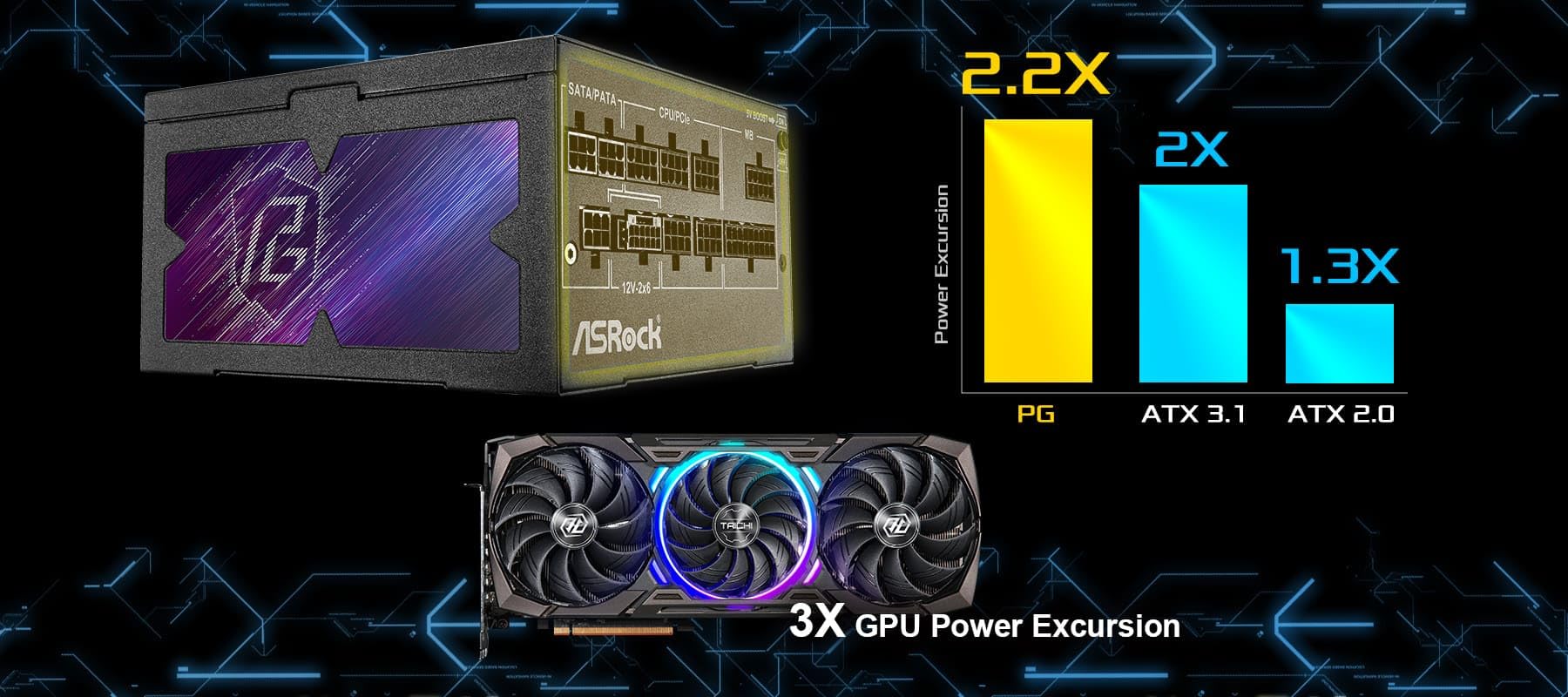 ASRock PG-850G 850W 80PLUS Gold 新品未開封 電源 ASRock Phantom Gaming PG-850G 850W 80 PLUS GOLD & Cybenetics