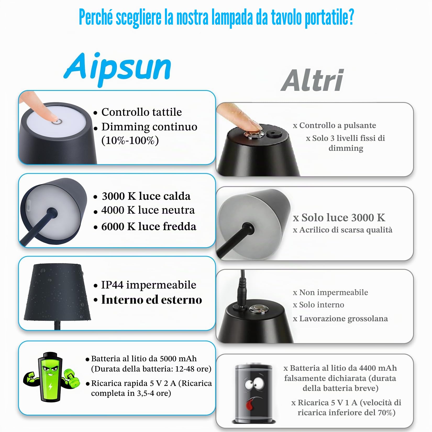 Aipsun Lampada da tavolo LED senza fili con touch Antracite 23/36,5cm, ricaricabile 5000mAh (5V 2A), 3W 2700/4000/6000K dimmerabile, Ferro, IP44 Interno/Esterno per camera da letto, ufficio (2 pezzi)