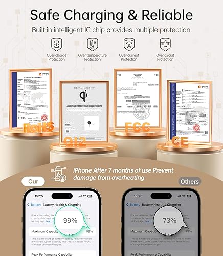 Miniatura 4 de Meifigno Qi2 Cargador inalámbrico para MagSafe, cargador magnético de 15 W para iPhone Samsung con soporte de metal, diseñado para iPhone 16 Pro